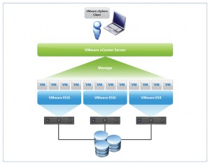 ESXi51KurulumB1 (1)