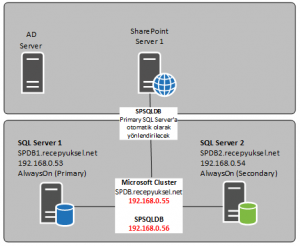 SP2013_BOL2_82