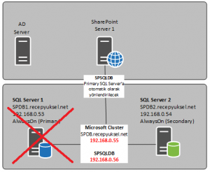 SP2013_BOL2_88