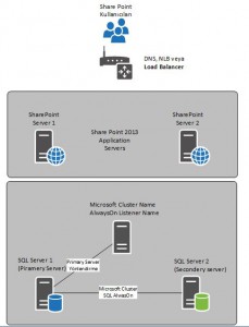 SP2013_Bol1_01