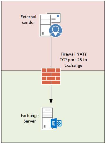 Exchange2016_Bolum1_02