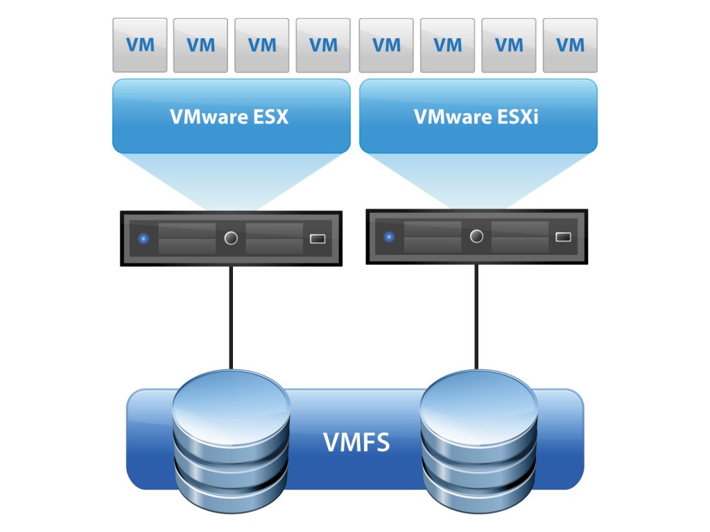 vmw-dgrm-vsphere-vmfs3-lg