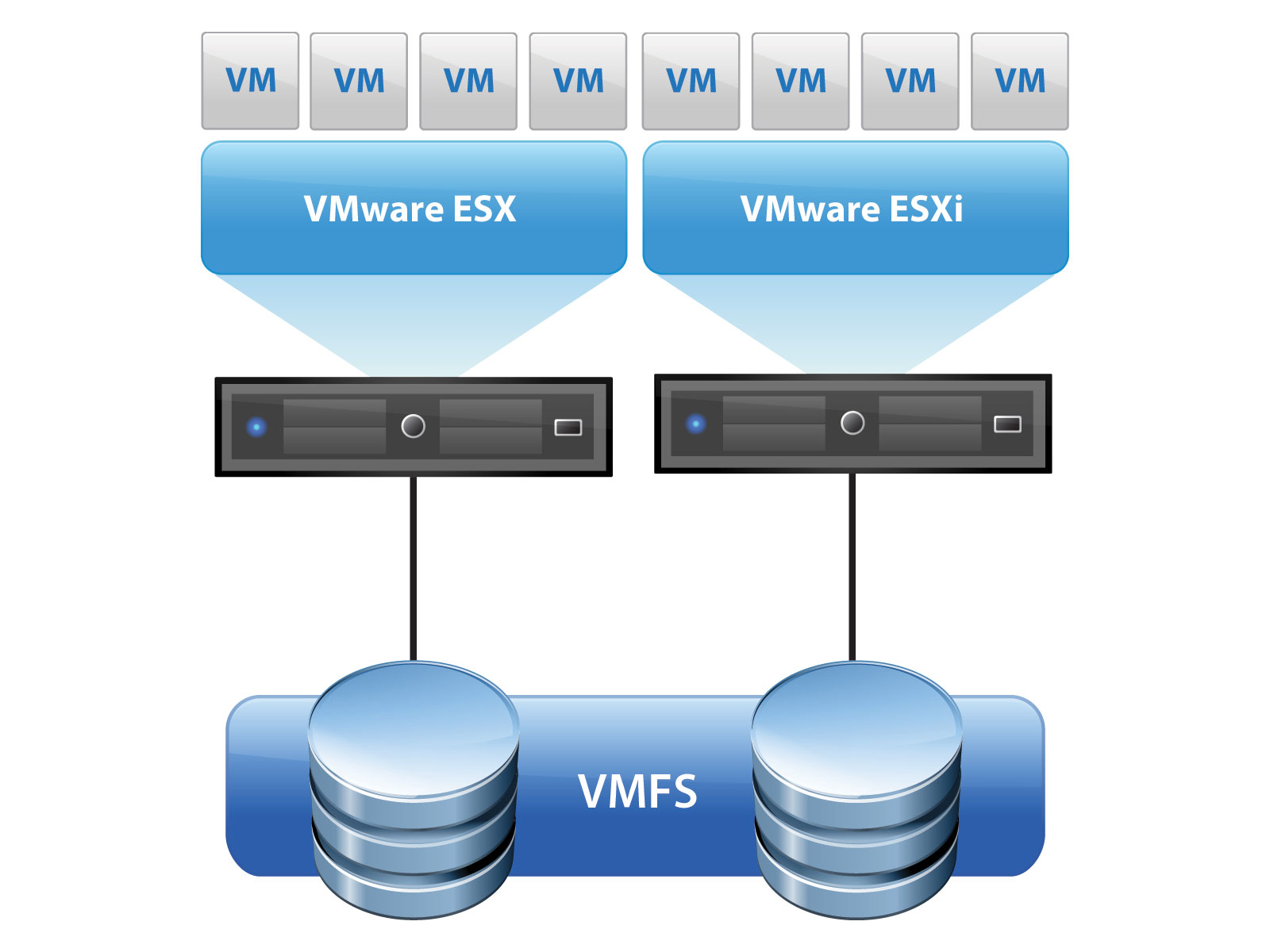 Vm hosting